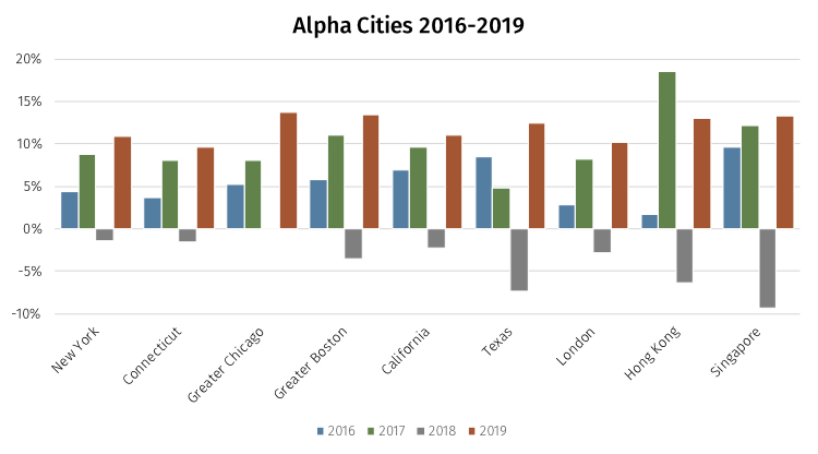 Alpha-Cities-2016-19