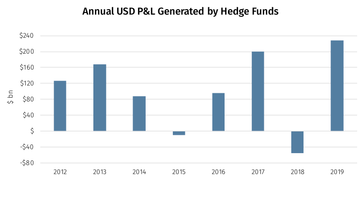 Annual-USD-PL