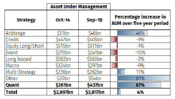 Chart-2