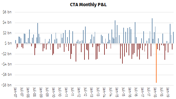 Chart-8-1