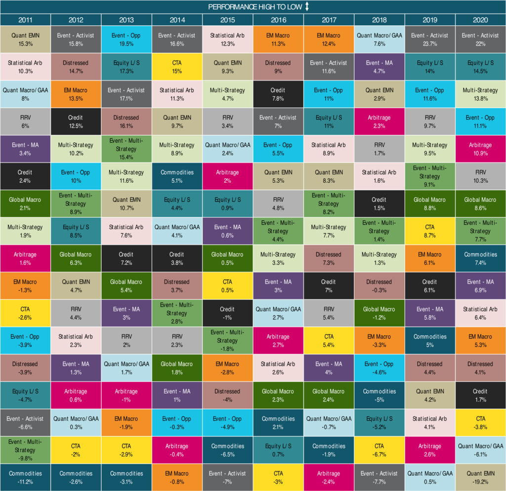 Portfolio-Optimisation-Coloured-table