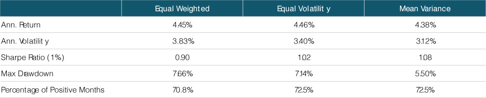 Portfolio-Optimisation-Figure-2-table