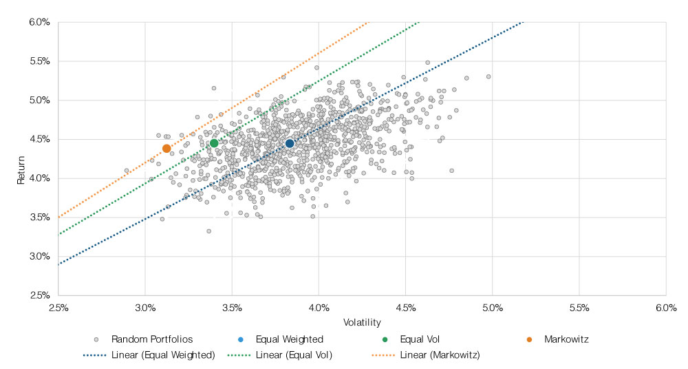 Portfolio-Optimisation-Scatter-Chart