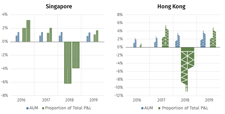 Singapore-hong-kong